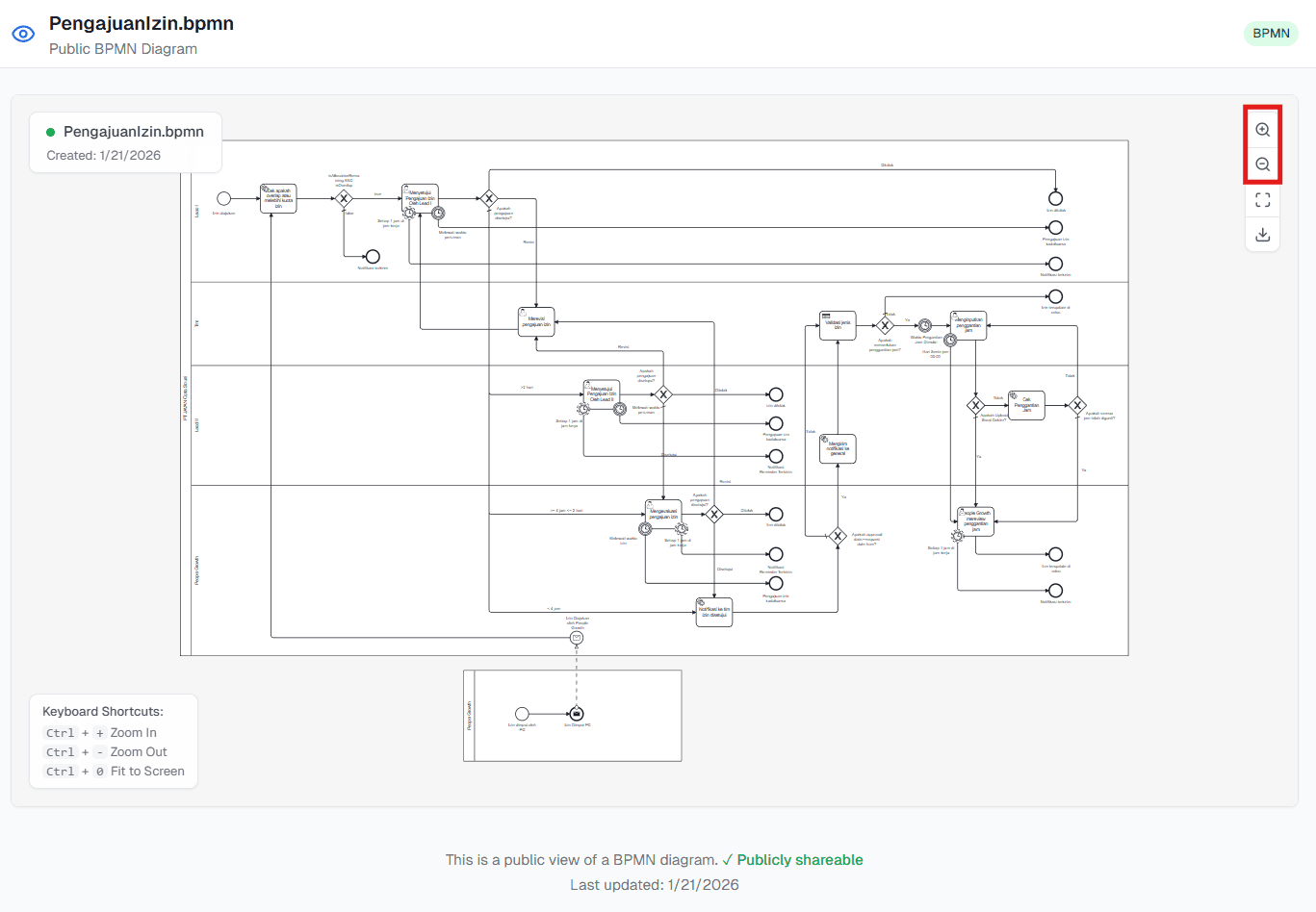 Fitur Zoom Diagram OnPremise
