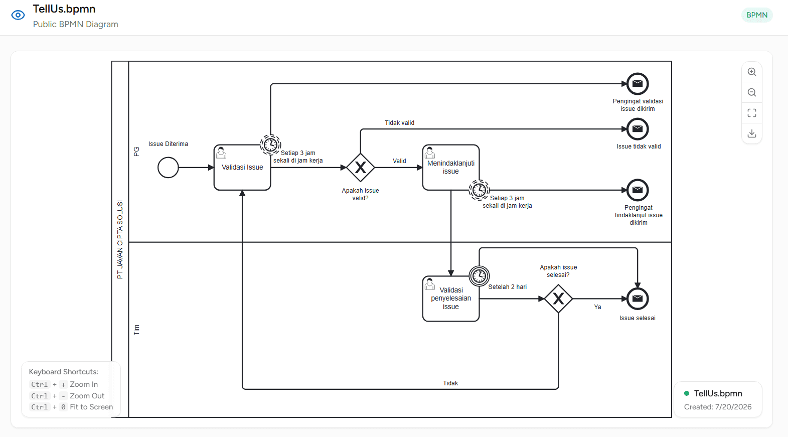 Share Publik Diagram OnPremise