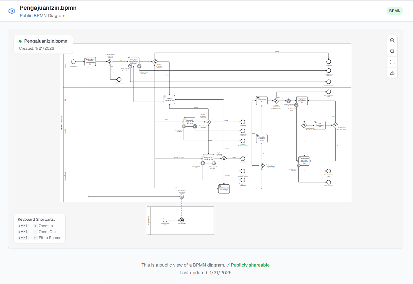 Share Publik Diagram OnPremise