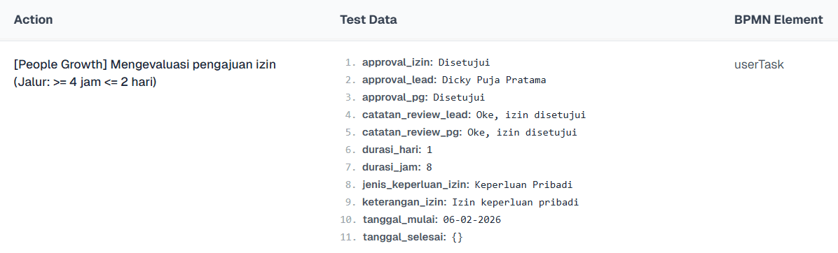 Default Value Generate Test Suite OnPremise