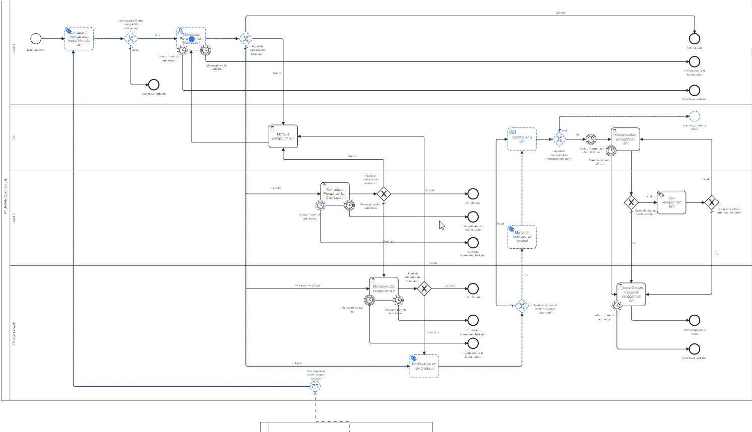 Generate Test Suite OnPremise