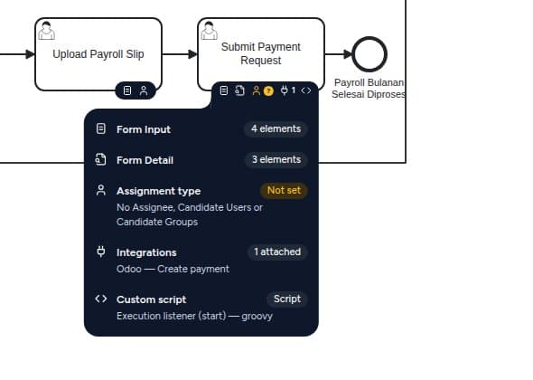 Kartu detail User Task: Form Input 4 elements, Form Detail 3 elements, Assignment type Not set (kuning), Integrations 1 attached dengan keterangan Odoo — Create payment, Custom script