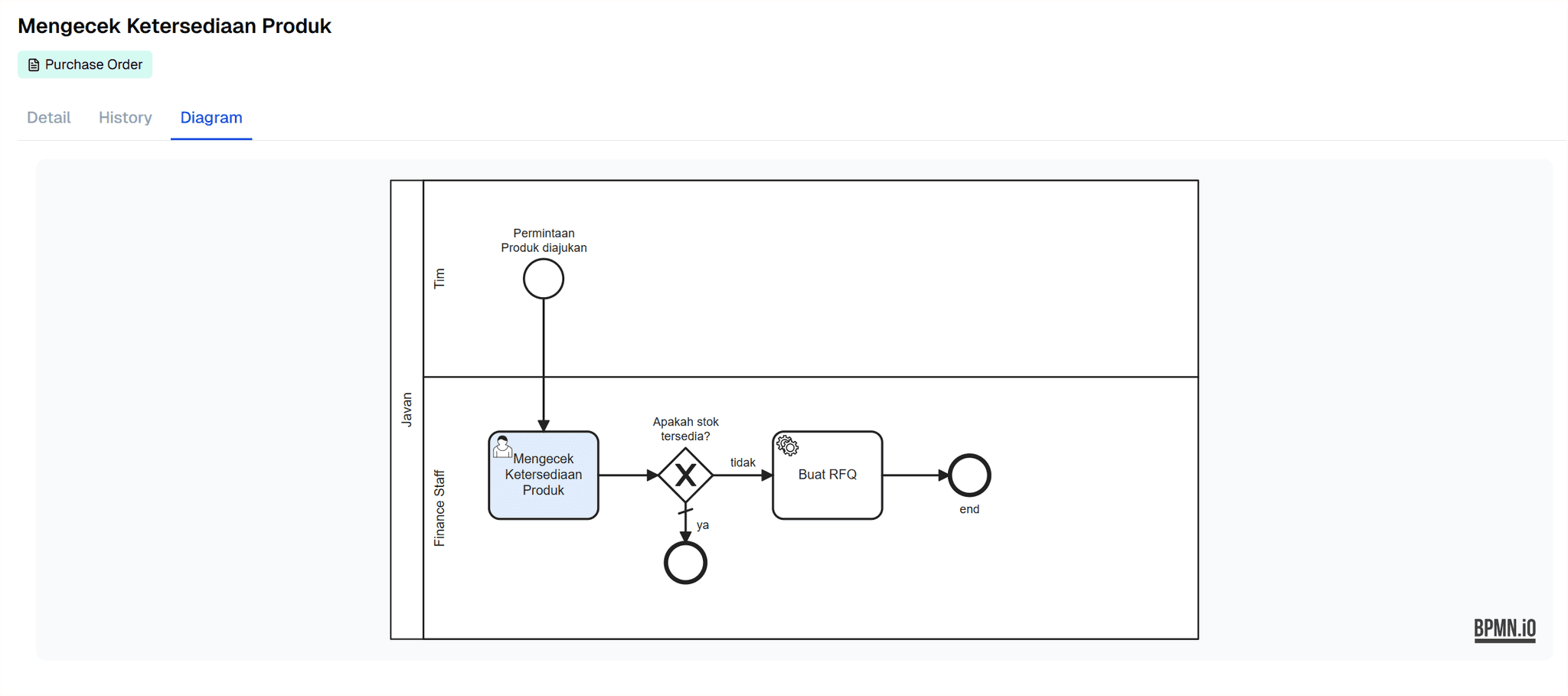 Diagram