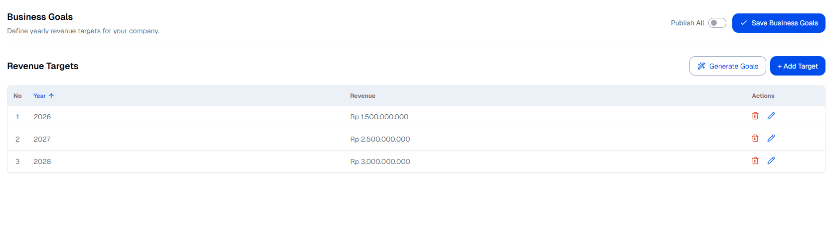 Business Goal Add Target Save
