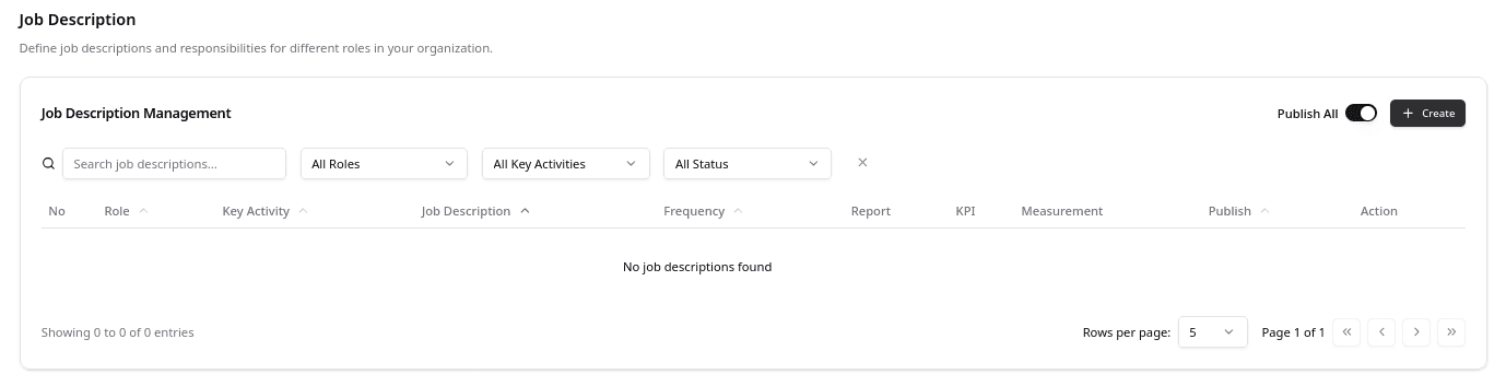 JOb Description Page