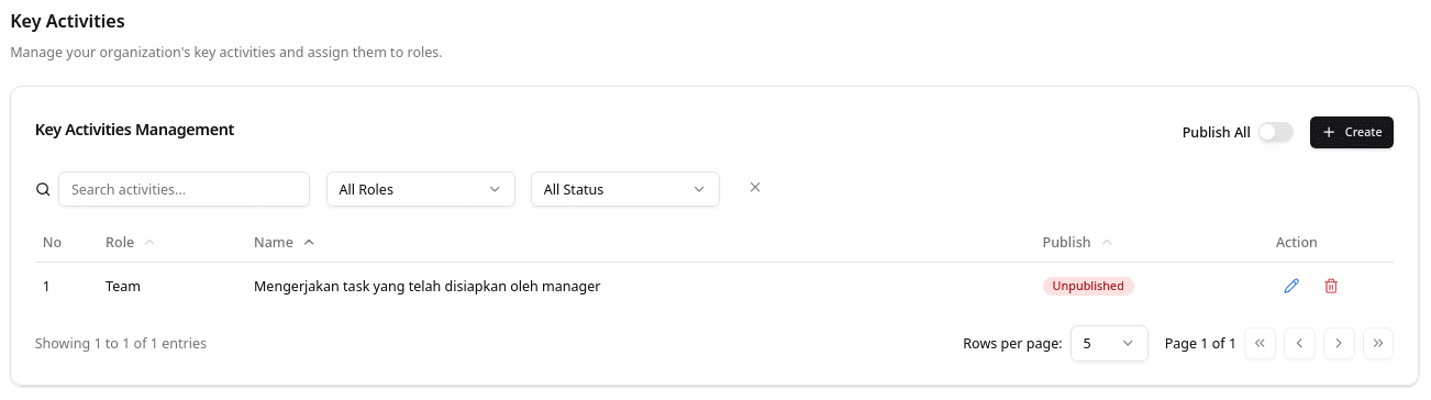 Key Activities Create Save