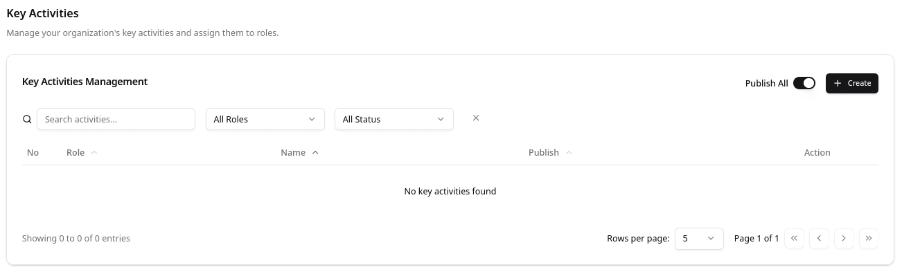 Key Activities Page