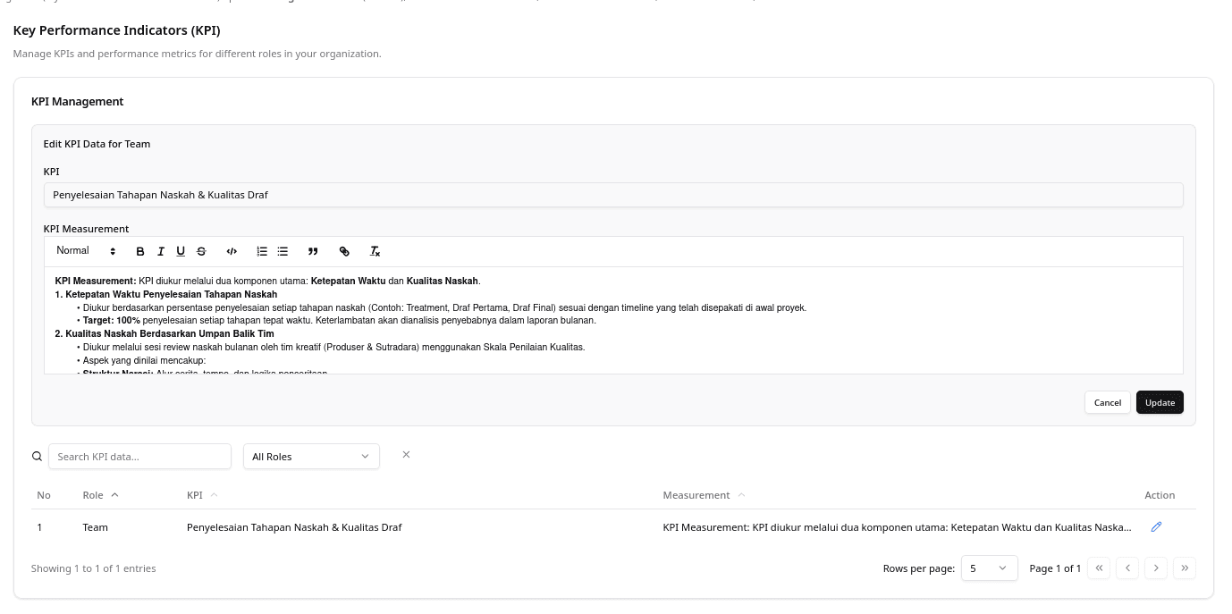 KPI Edit Page