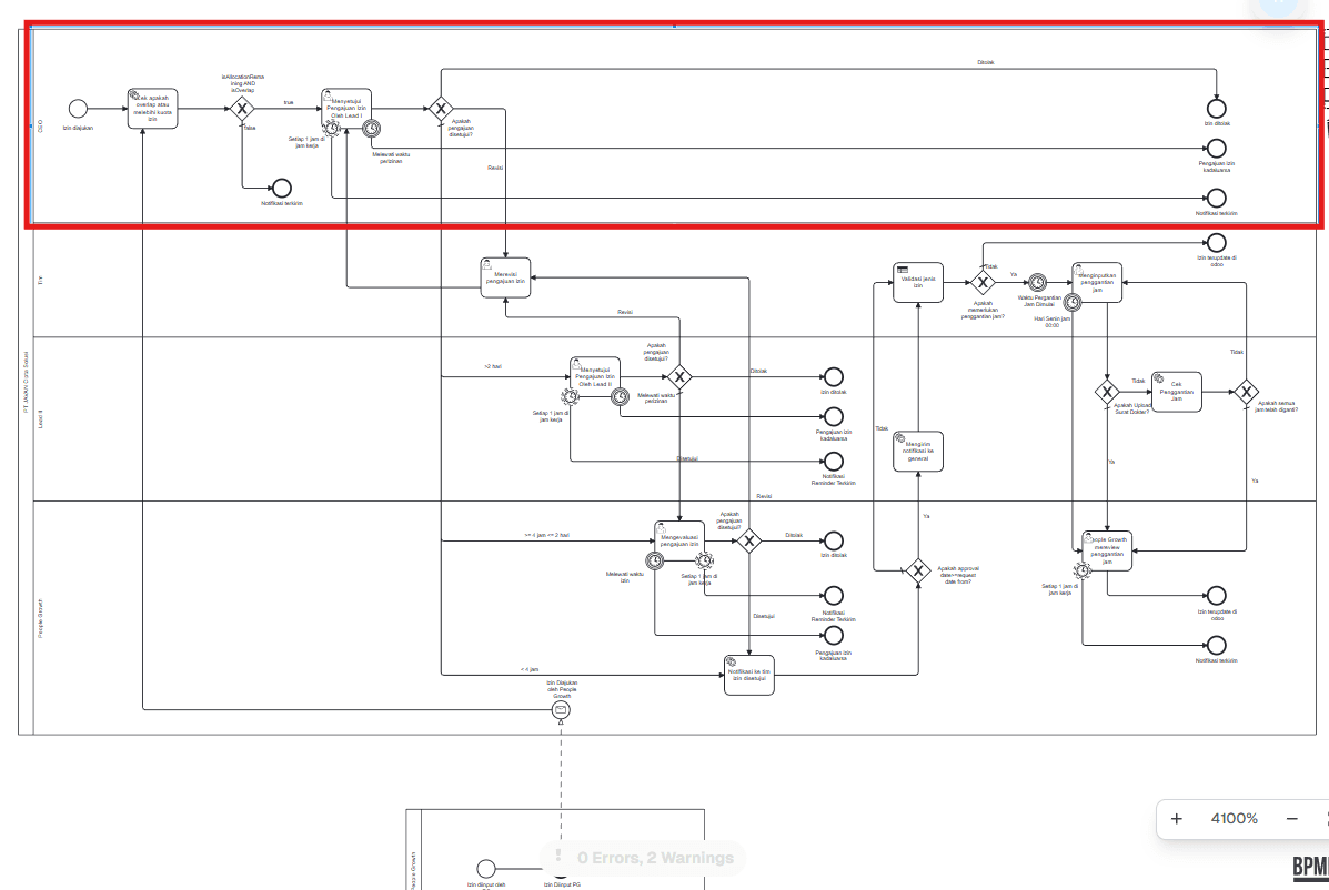 Konfigurasi BPMN Lane BPMN OnPremise
