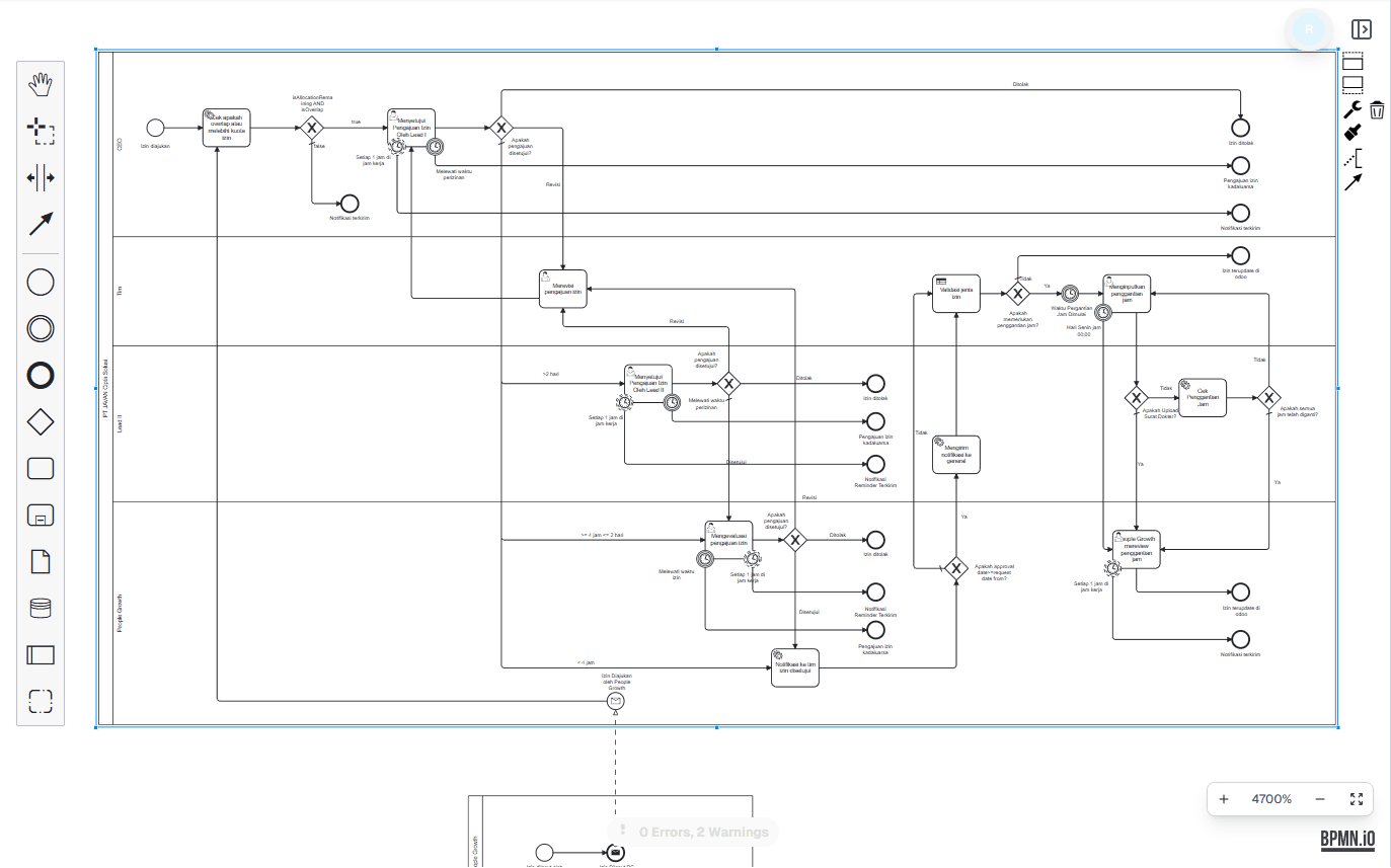Konfigurasi BPMN OnPremise