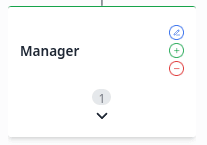 Organization Structure Node