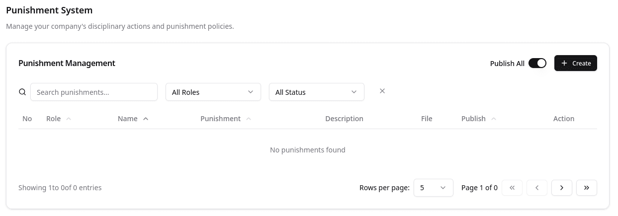 Punishment Page