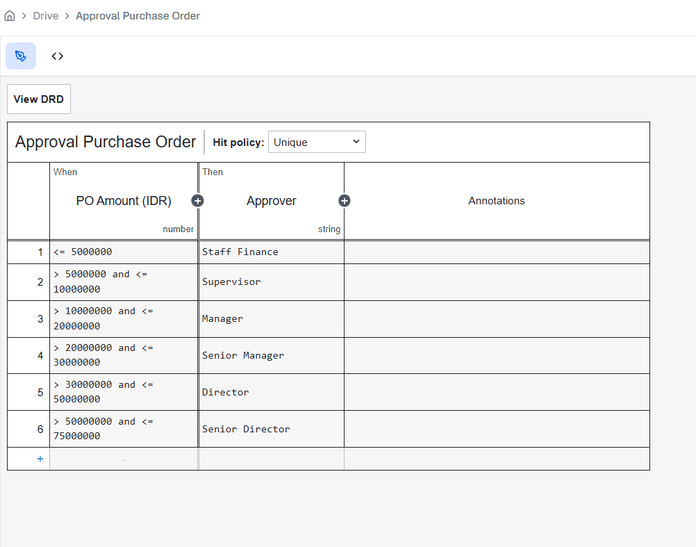 Version History DMN OnPremise