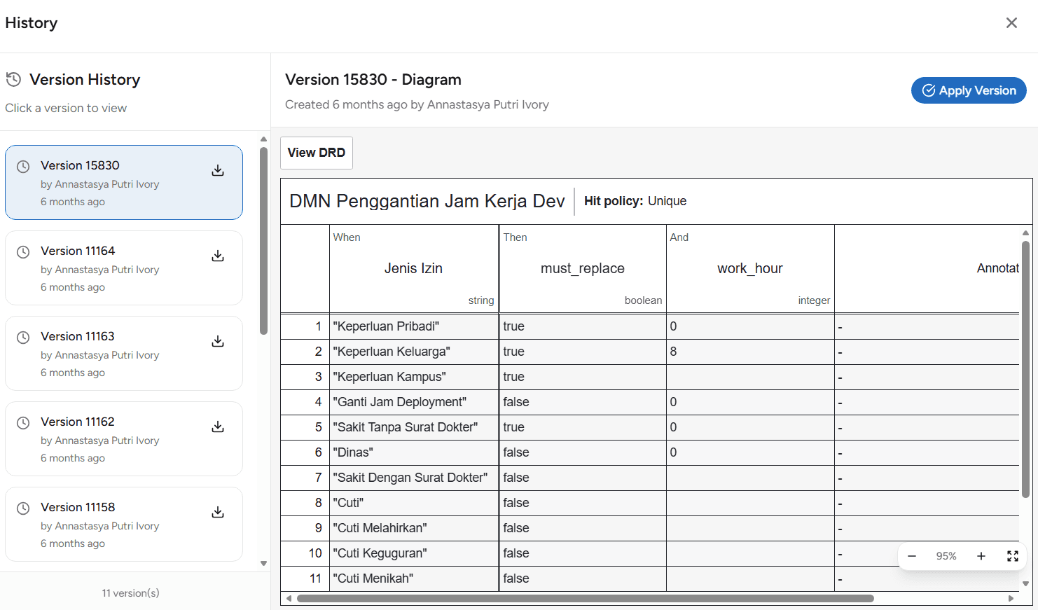 Diagram Preview History DMN OnPremise