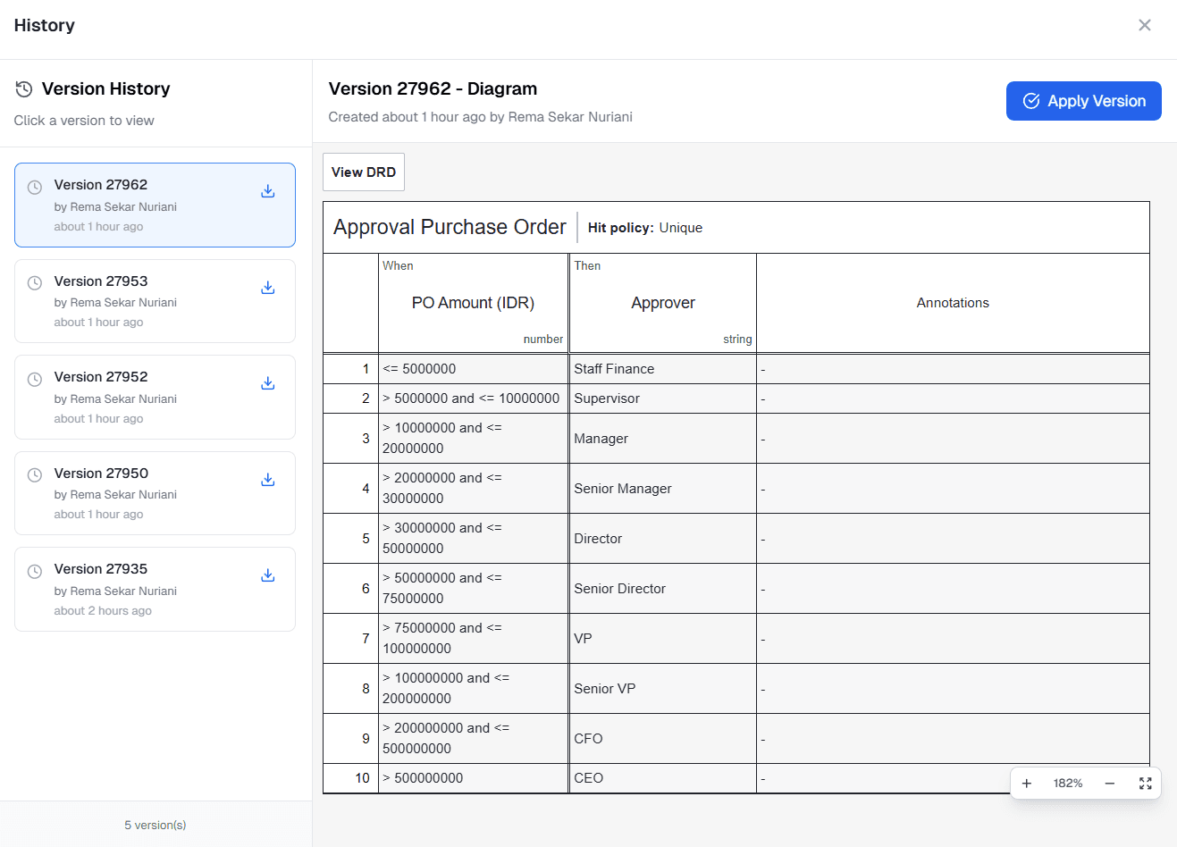 Diagram Preview History DMN OnPremise