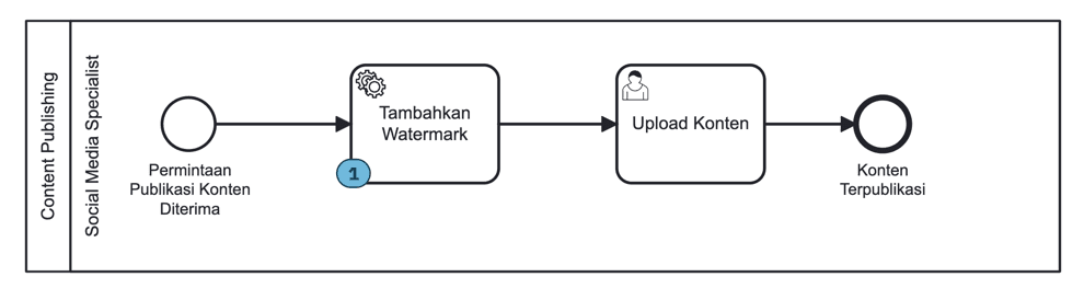External Task Properties