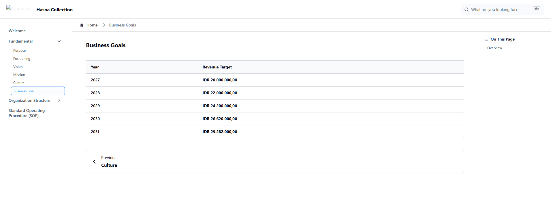 Basic Information External Service OnPremise