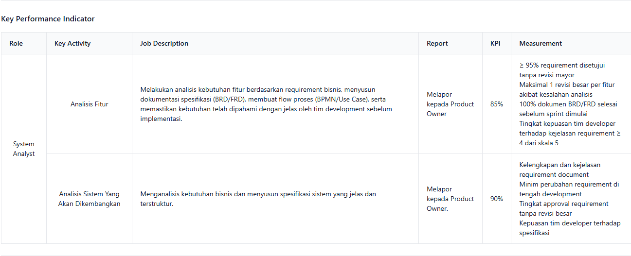 Status External Service OnPremise