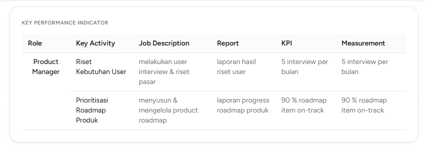 Status External Service OnPremise