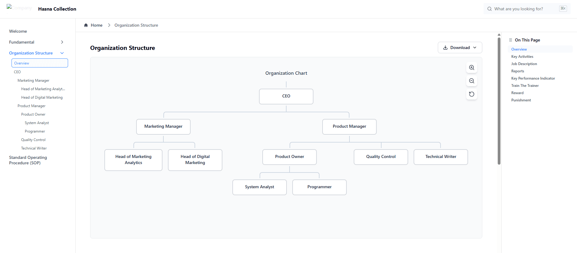 Halaman External Service OnPremise