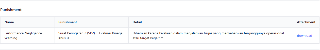 Status External Service OnPremise