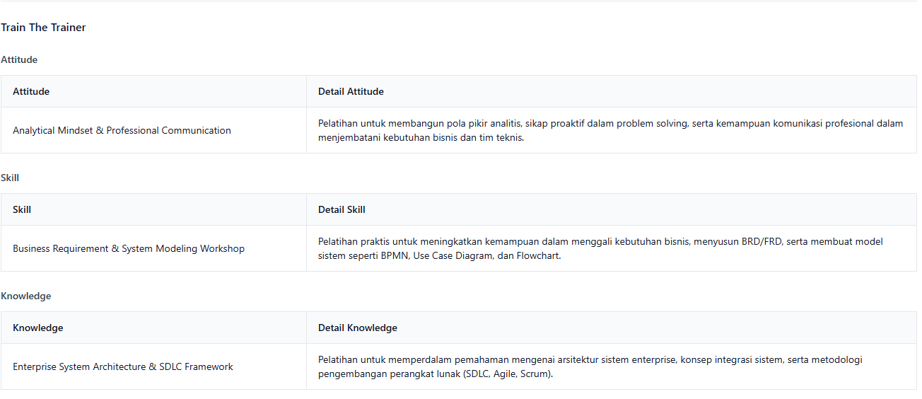Status External Service OnPremise