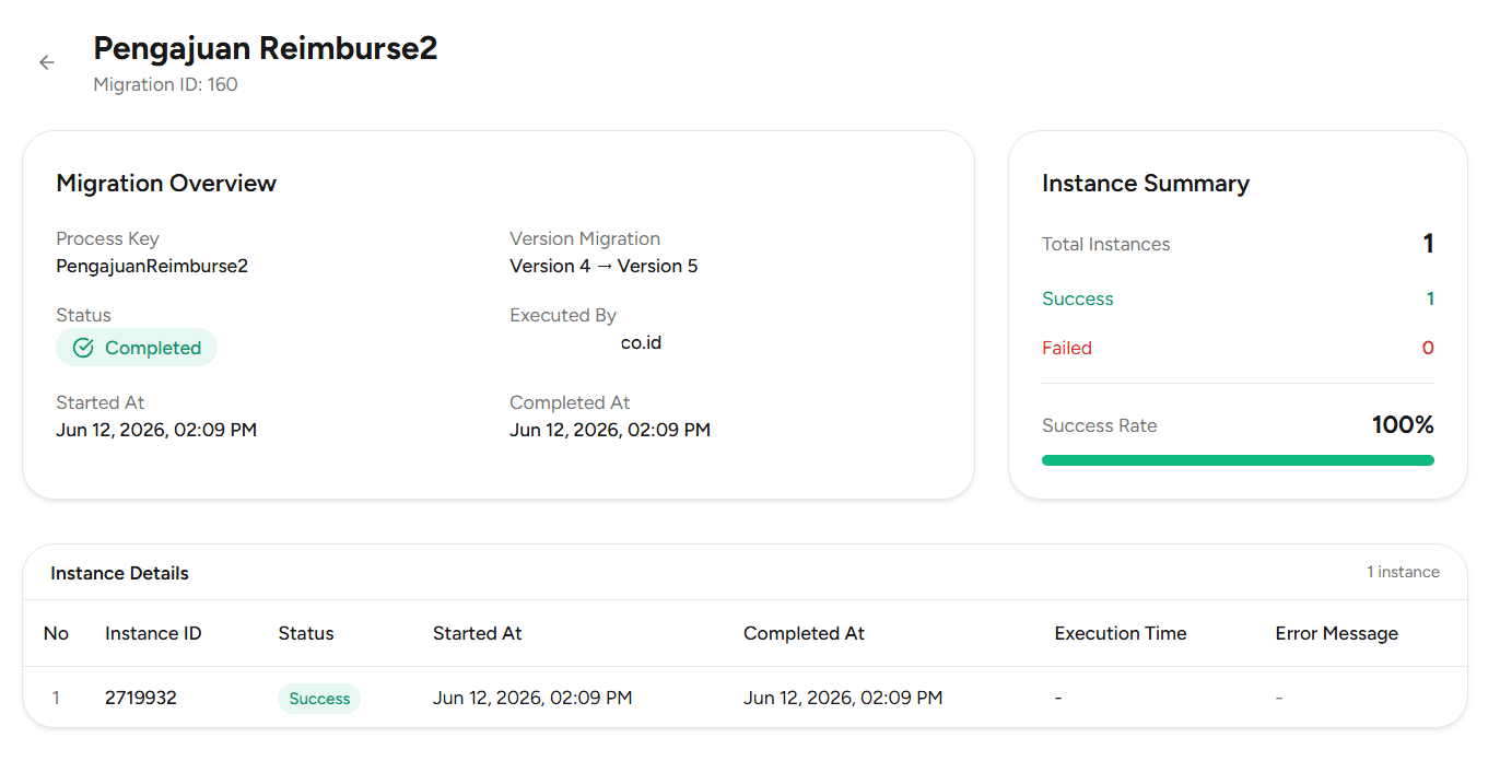 Detail Migration Dashboard
