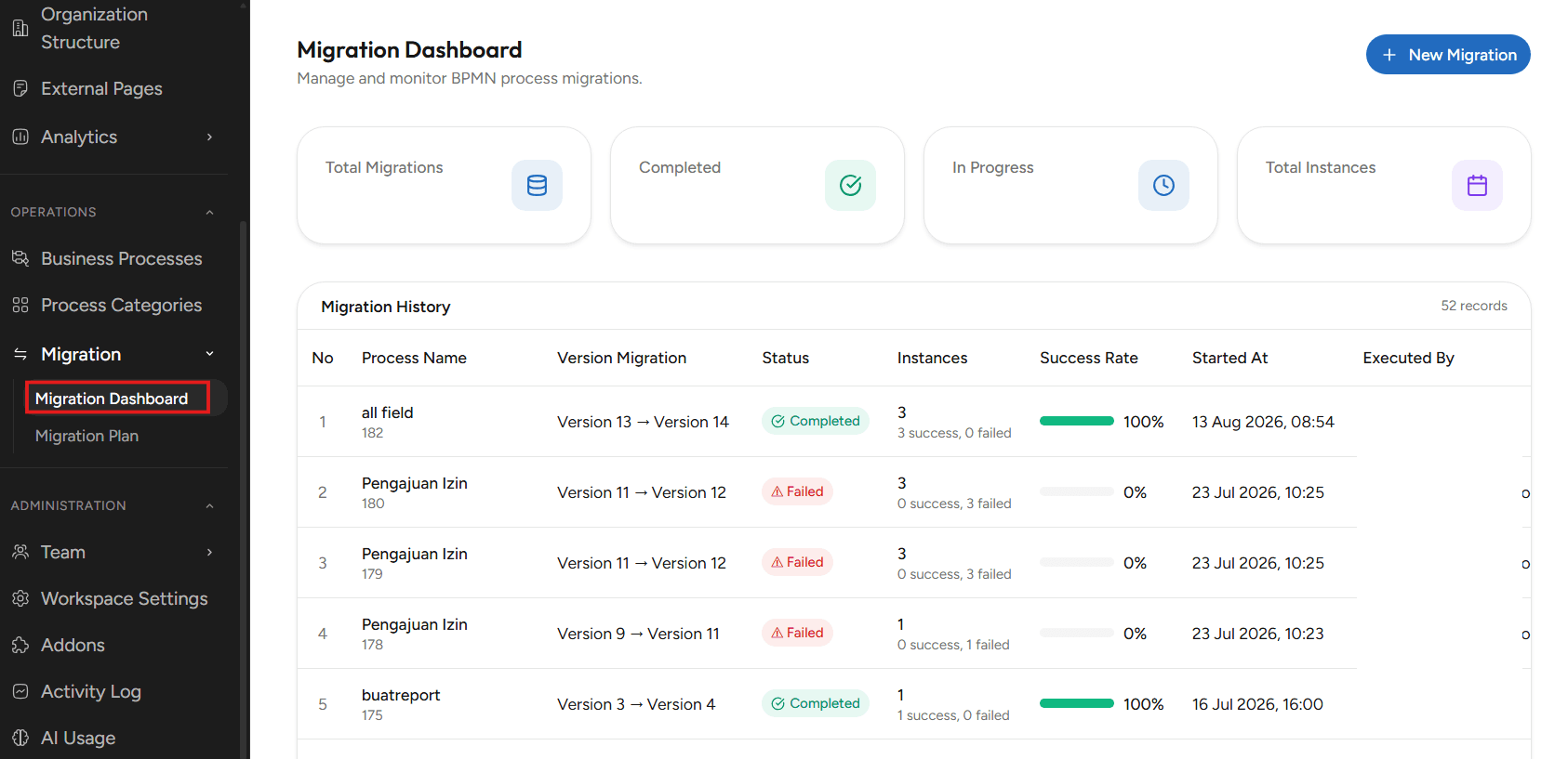 Halaman Depan Migration Dashboard