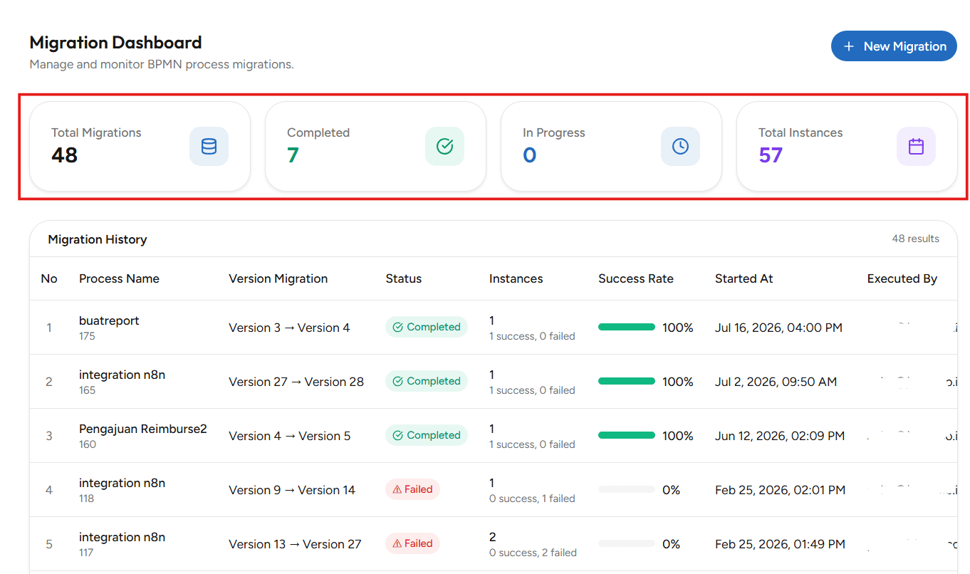 Dashboard Migration Dashboard