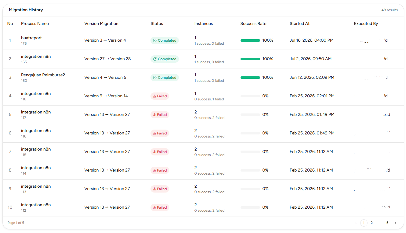 History Migration Dashboard