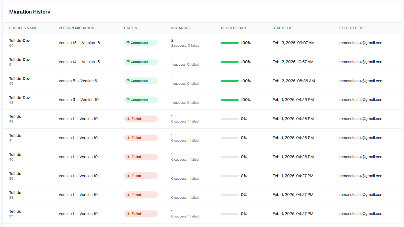 History Migration Dashboard