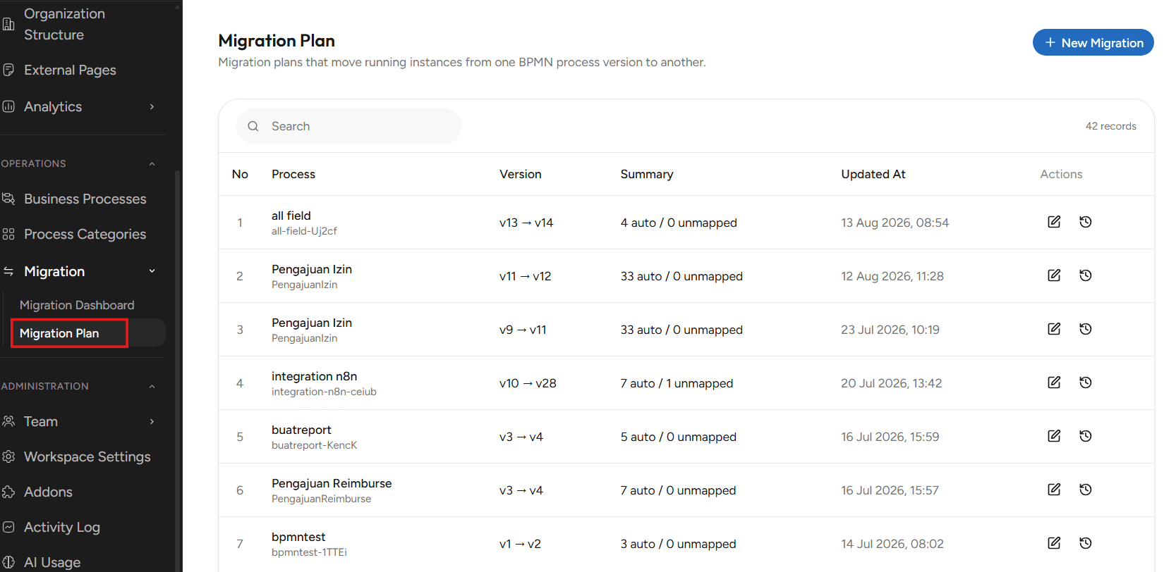Halaman Depan Migration Plan
