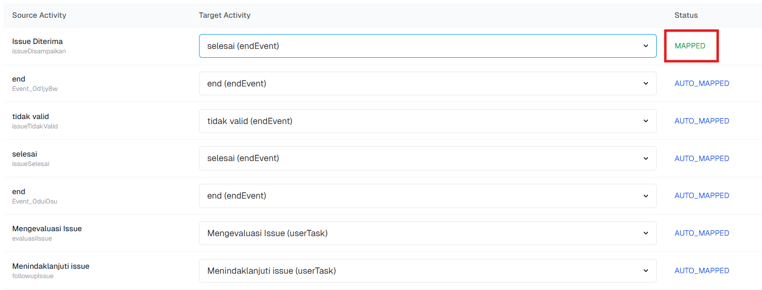 Activiy Mapping Migration Plan