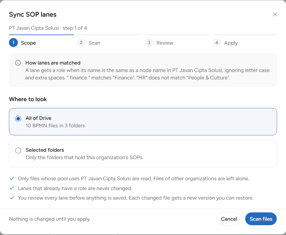 Dialog langkah Scope dengan pilihan All of Drive atau Selected folders dan boks How lanes are matched