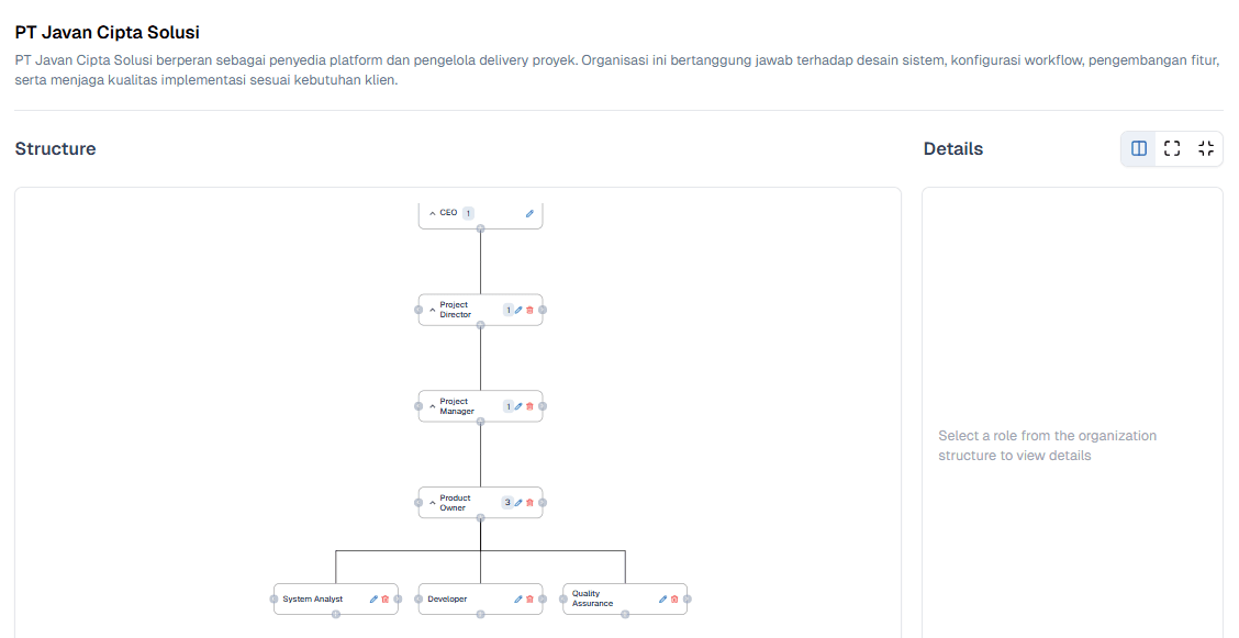 Organization Structure OnPremise