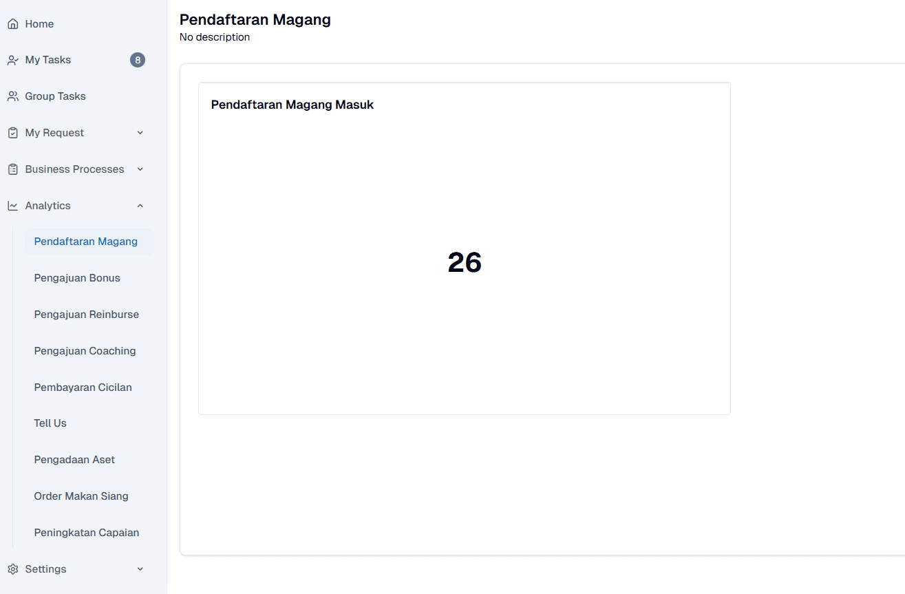 Dashboard Analytics OnPremise