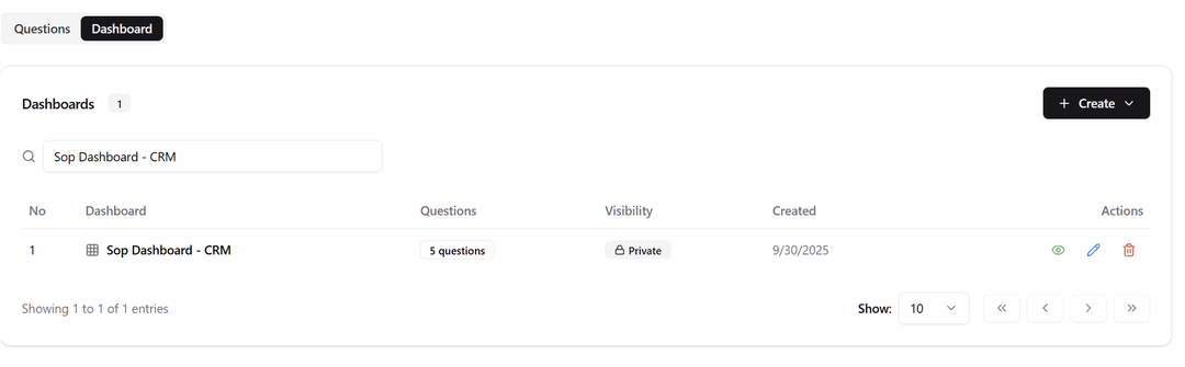 List Dashboard