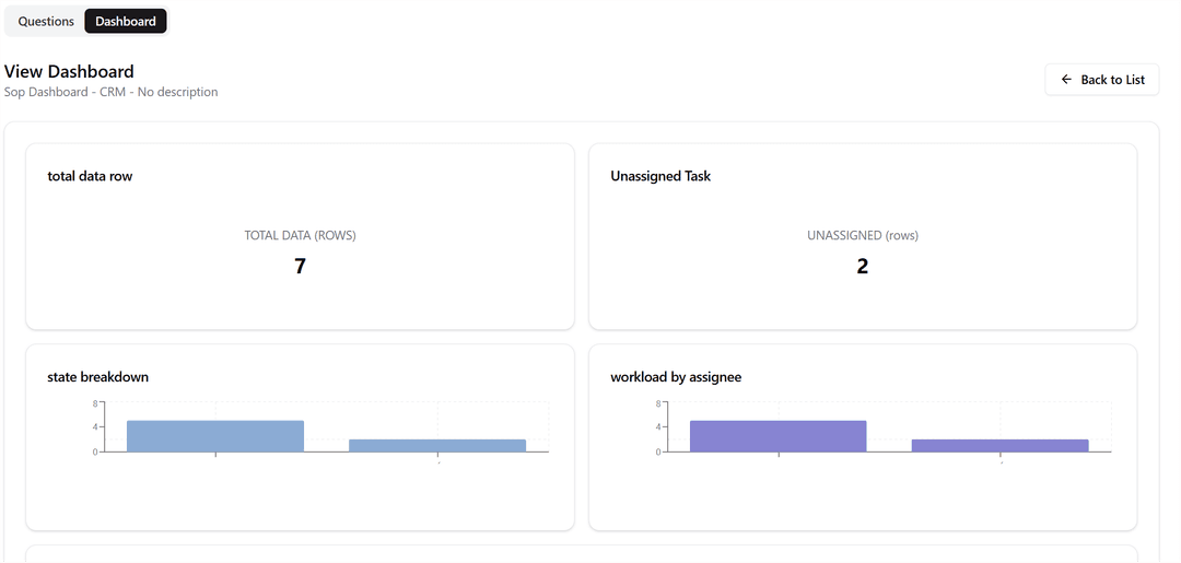 View Dashboard