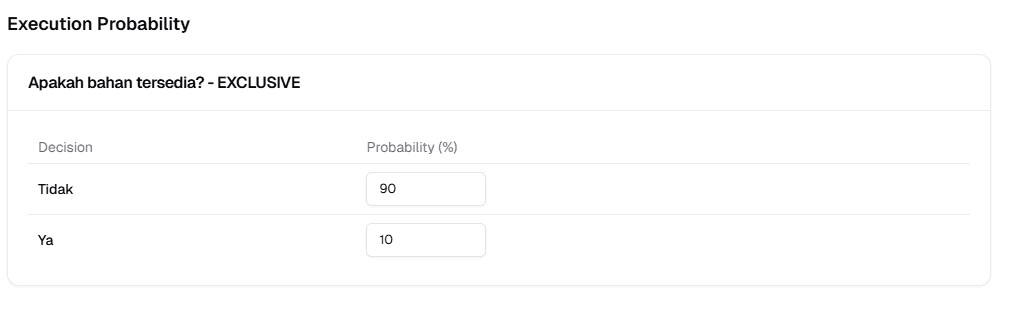 Execution Probability