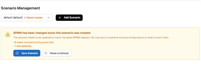 Notifikasi BPMN has been changed