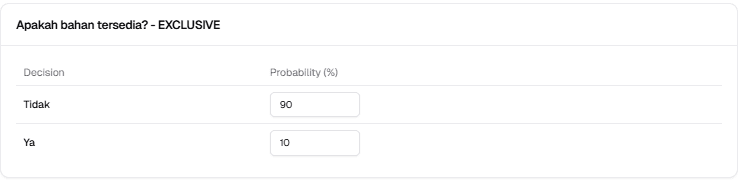 Type Transport Task Duration