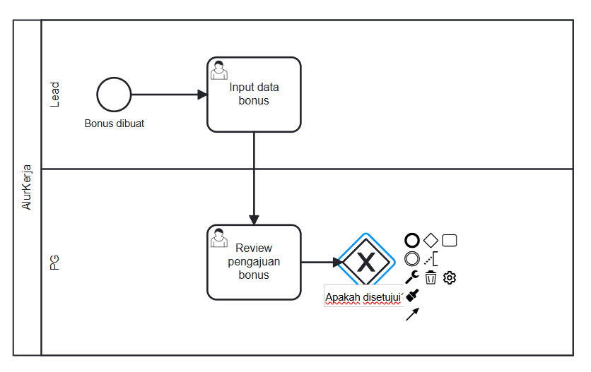 Exclusive Gateway BPMN