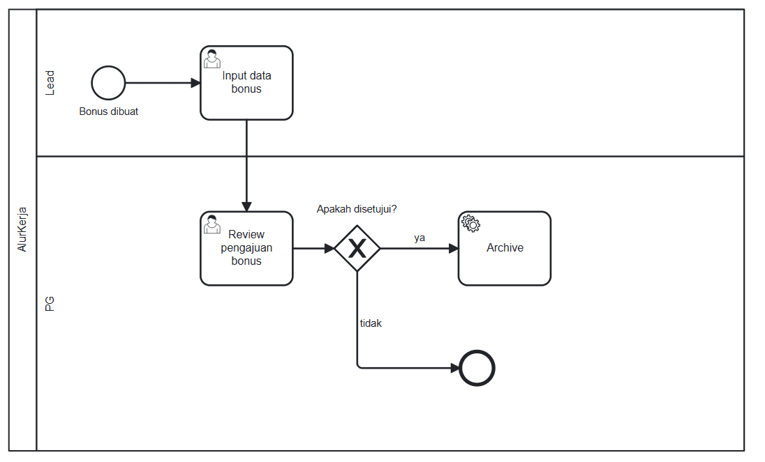 Add Exclusive Gateway BPMN