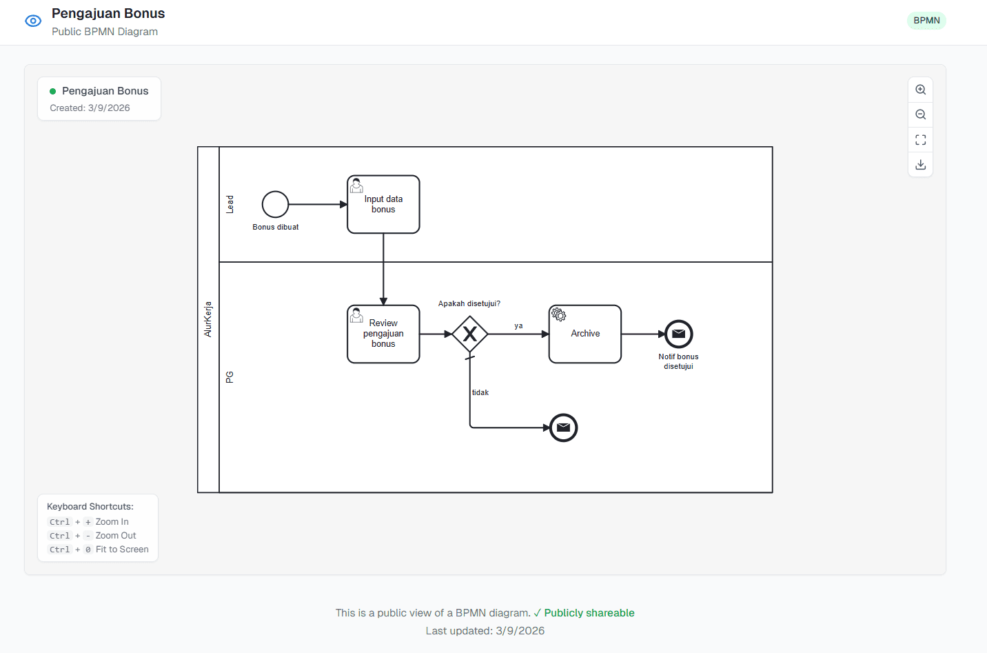 Access Public Link BPMN