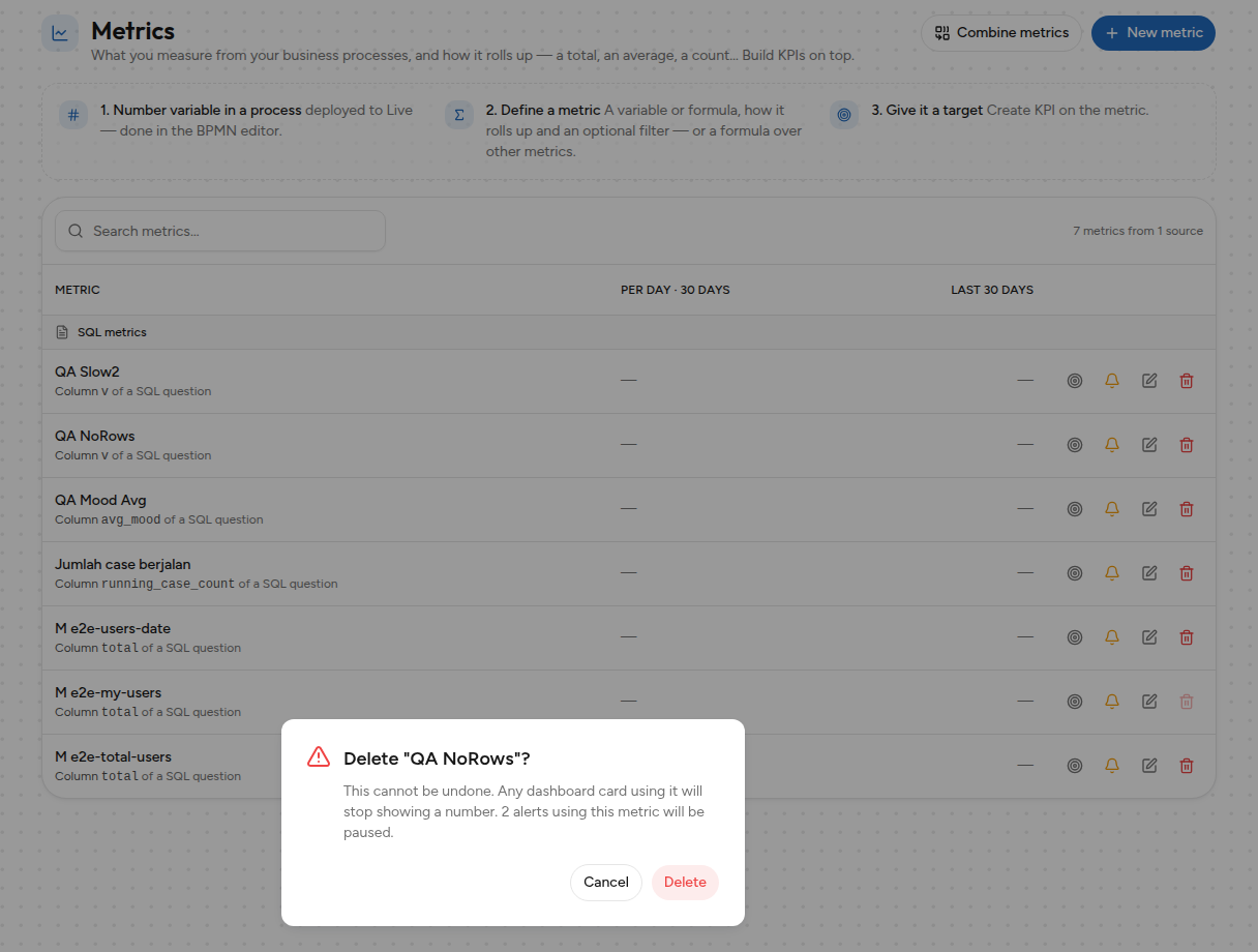 Dialog hapus Metric: kartu dashboard berhenti menampilkan angka dan alert pemakai dijeda