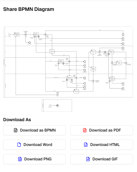 BPMN Download Selection OnPremise
