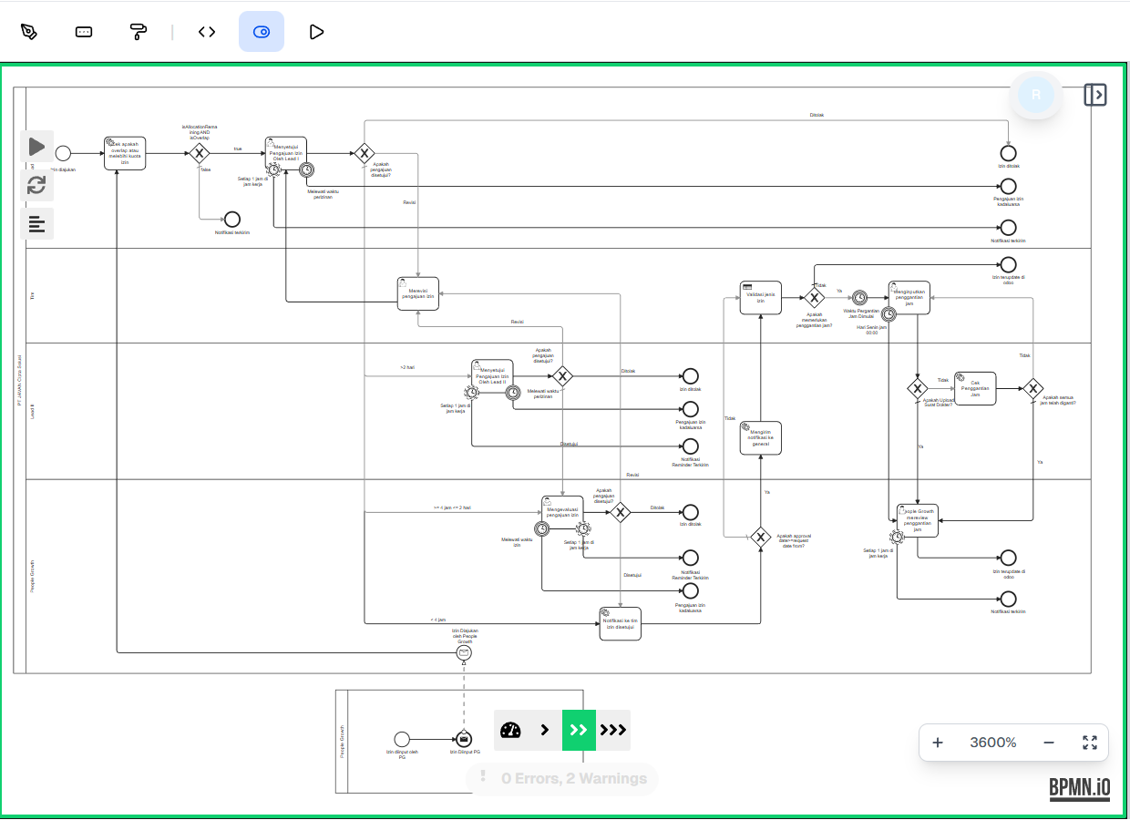 Token Simulation OnPremise