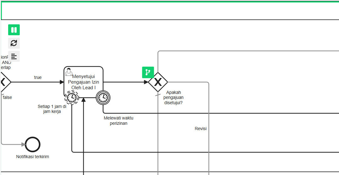 Token Simulation Sequence Flow OnPremise