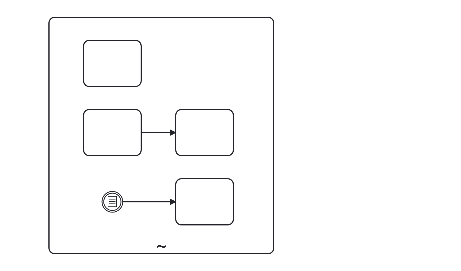 Contoh benar rule Ad-hoc Sub-Process