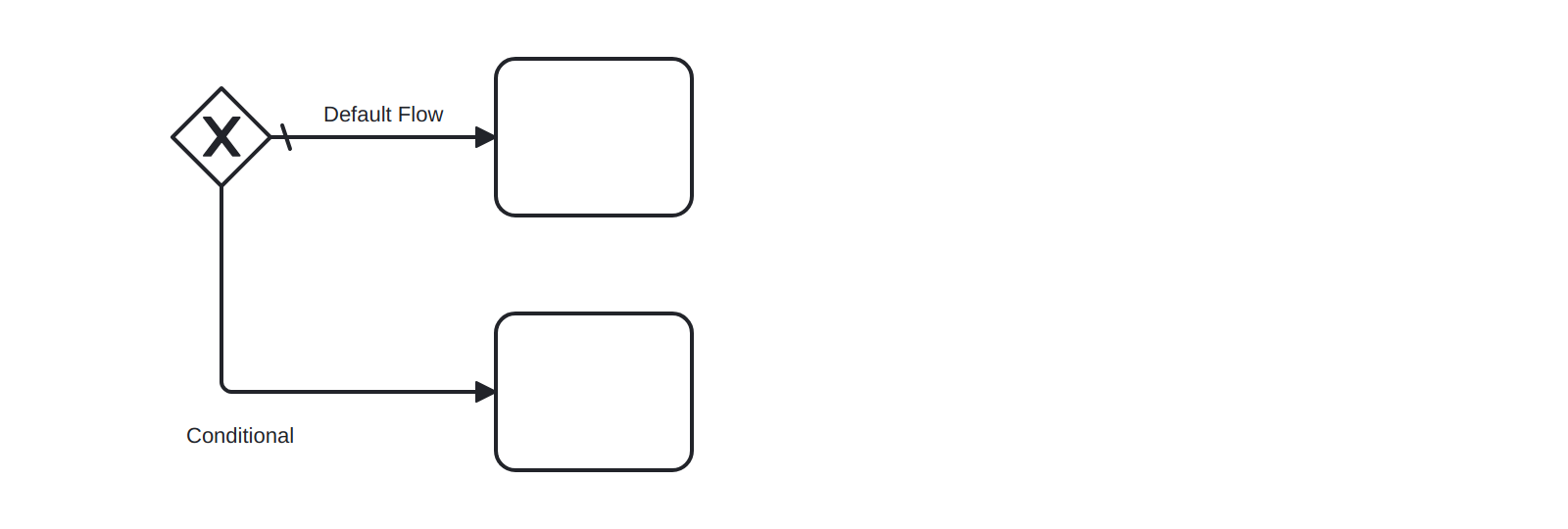 Contoh benar rule Conditional Flows